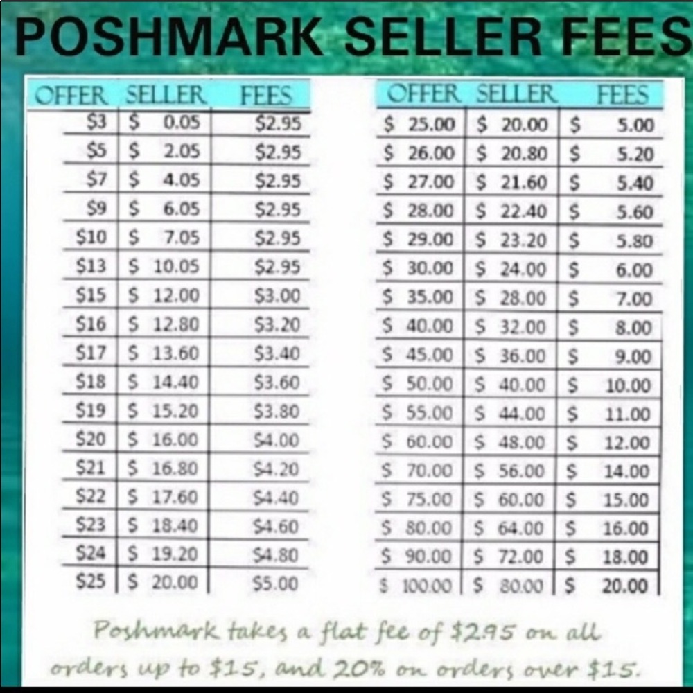 Seller Fees